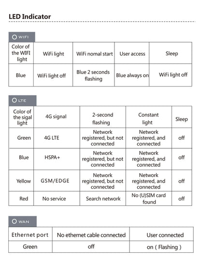 4G LTE WIFI Router 150Mbps 4 External Antennas Power Signal Booster Hotspot Smoother Wired Connection Intelligent Micro SIM Card